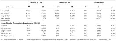 Gender Differences in Affective and Evaluative Responses to Experimentally Induced Body Checking of Positively and Negatively Valenced Body Parts